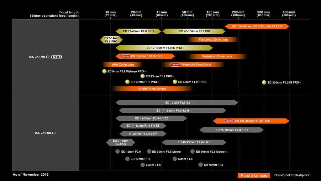roadmap