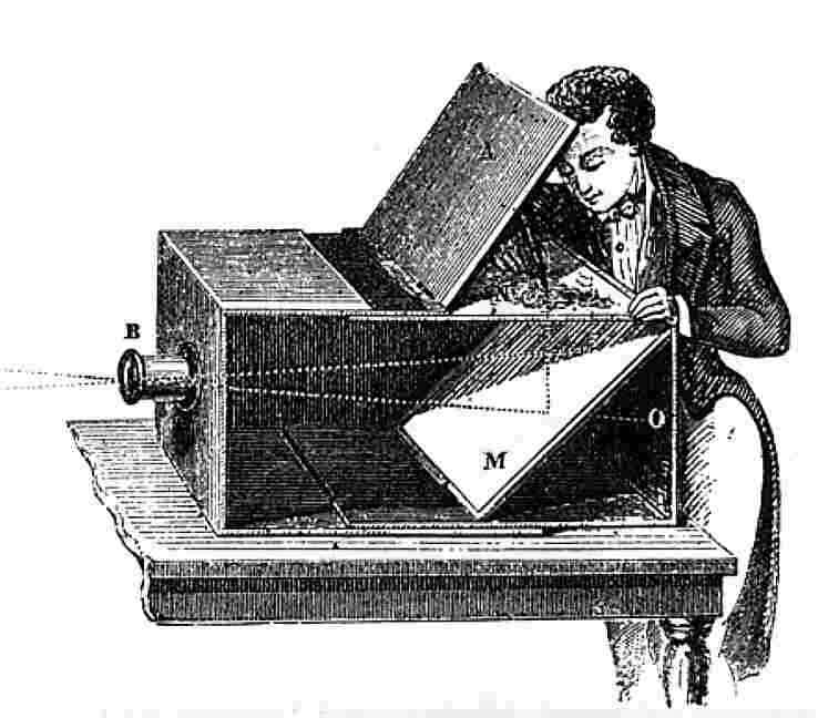 draagbare camera obscura met spiegel, hulpmiddel voor tekenaars uit de geschiedenis van de fotografie